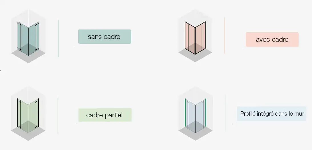 Variantes dinstallation